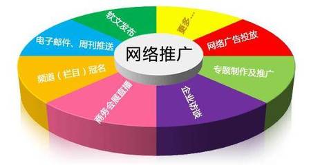 互聯(lián)網(wǎng)浪潮下，電銷與網(wǎng)絡(luò)推廣 從對立到融合的營銷進(jìn)化論