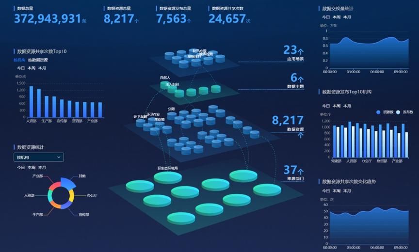 云粒智慧 融合聯通與阿里云資源，為政企數字化轉型提供貼身落地服務